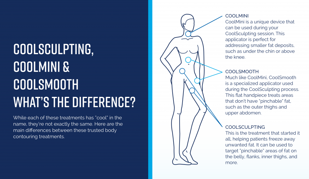Your CoolSculpting Timeline